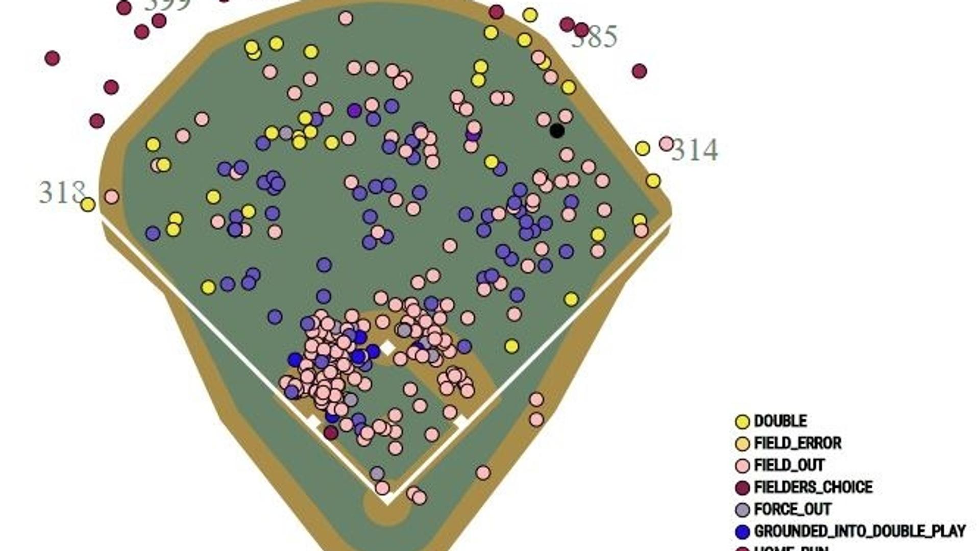 Brandon Drury: Swing up