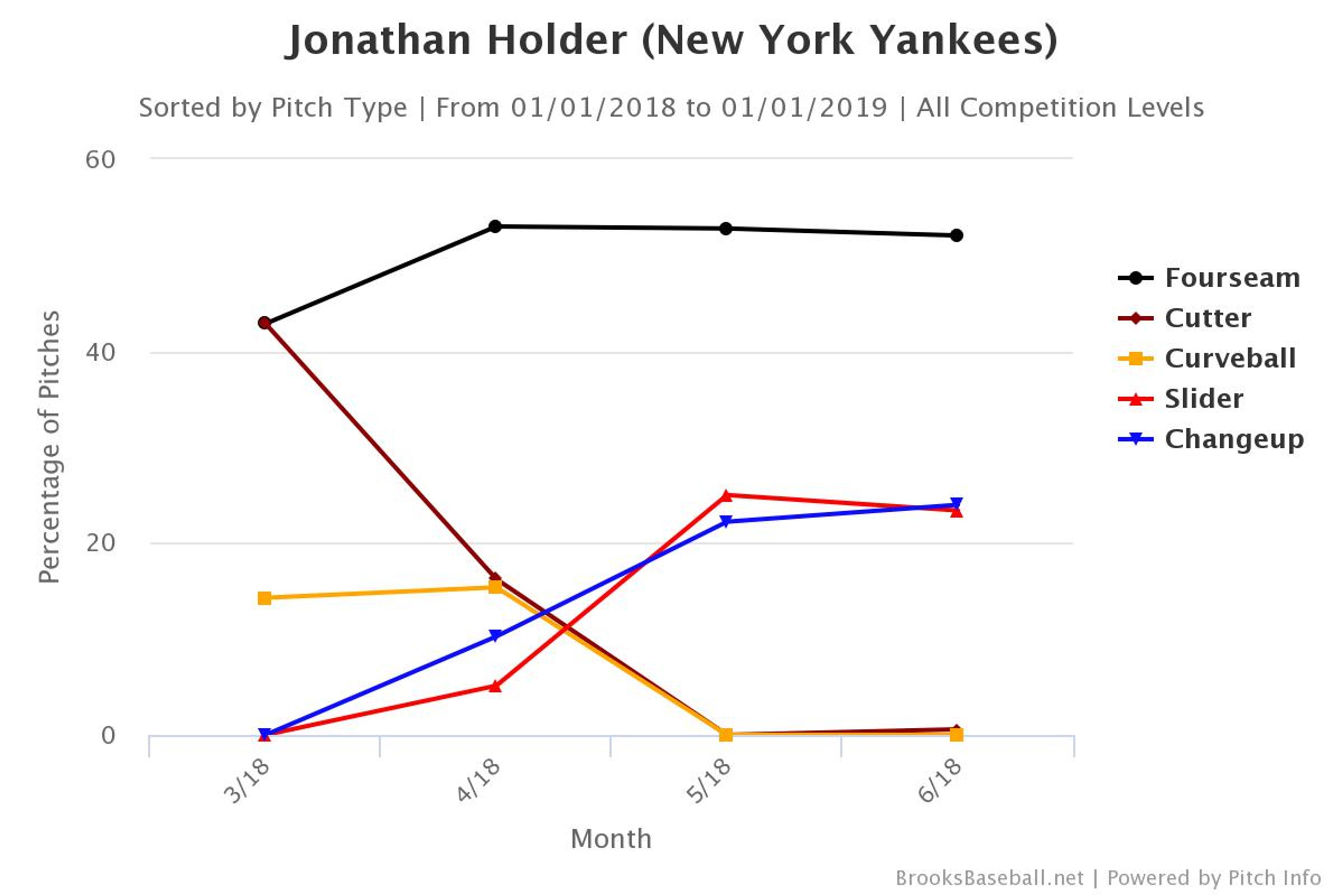 Hold up: The Jonathan Holder Resurgence