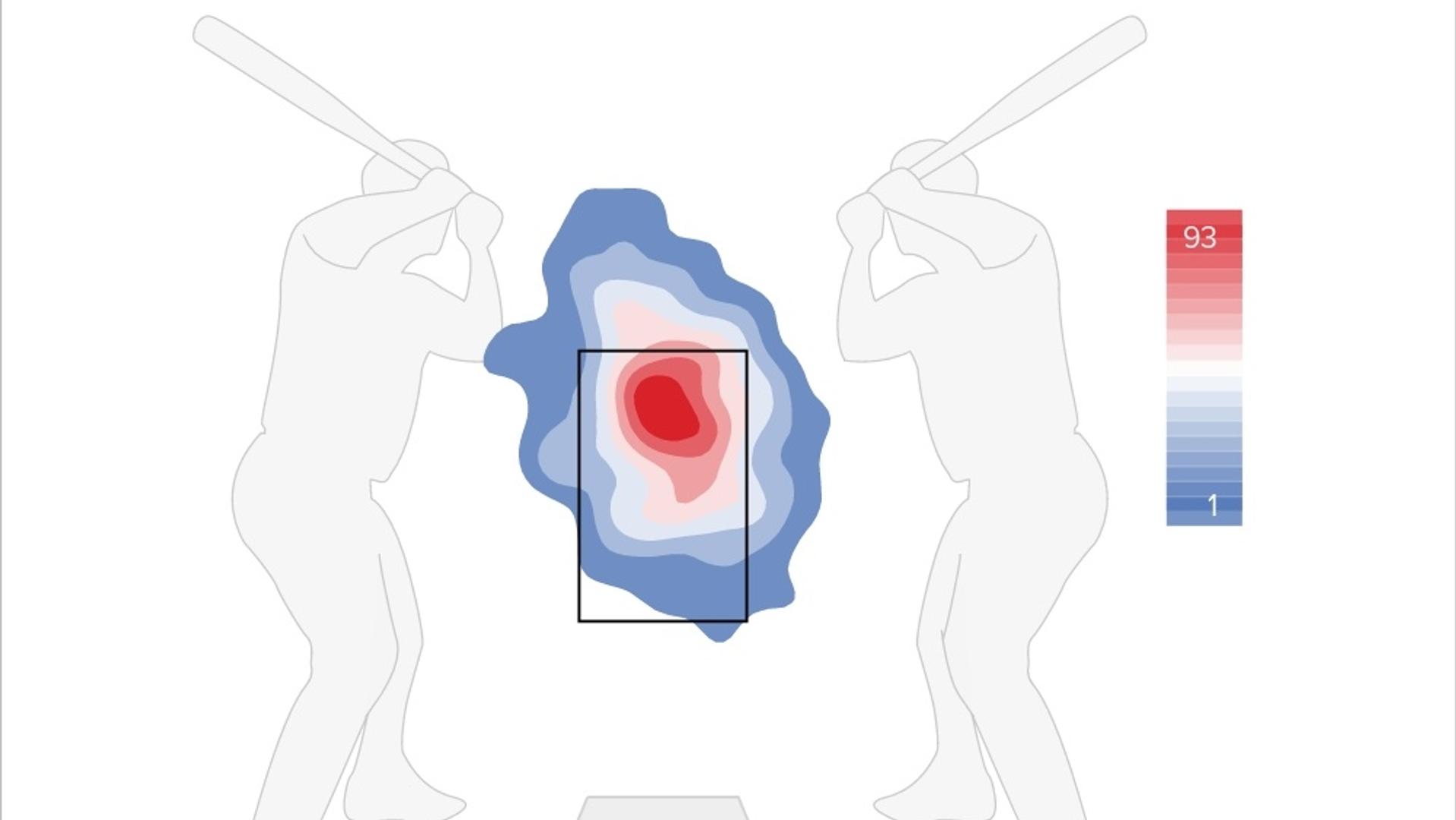 2022 Yankees Preview: Jameson Taillon