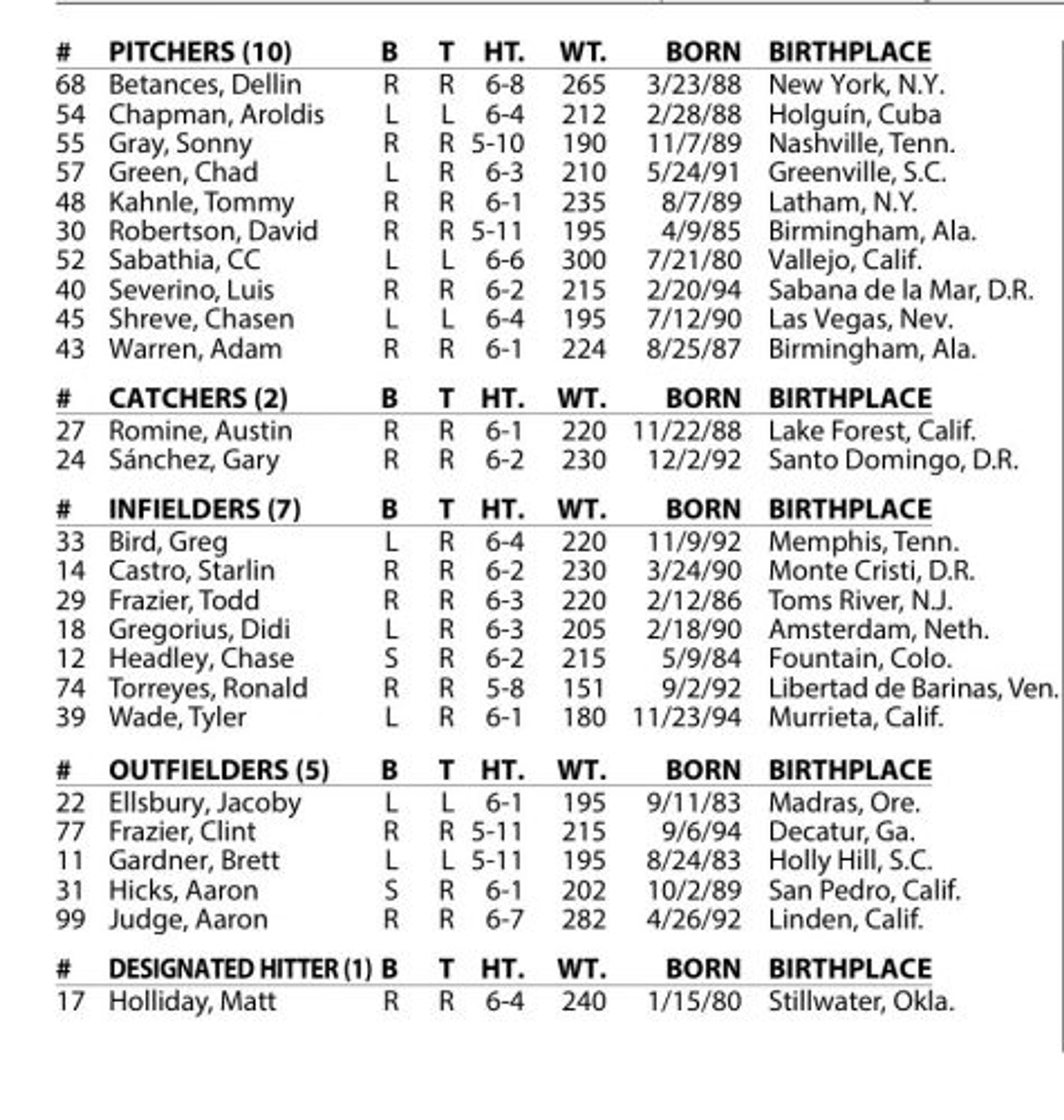 Yankees release AL Wild Card roster