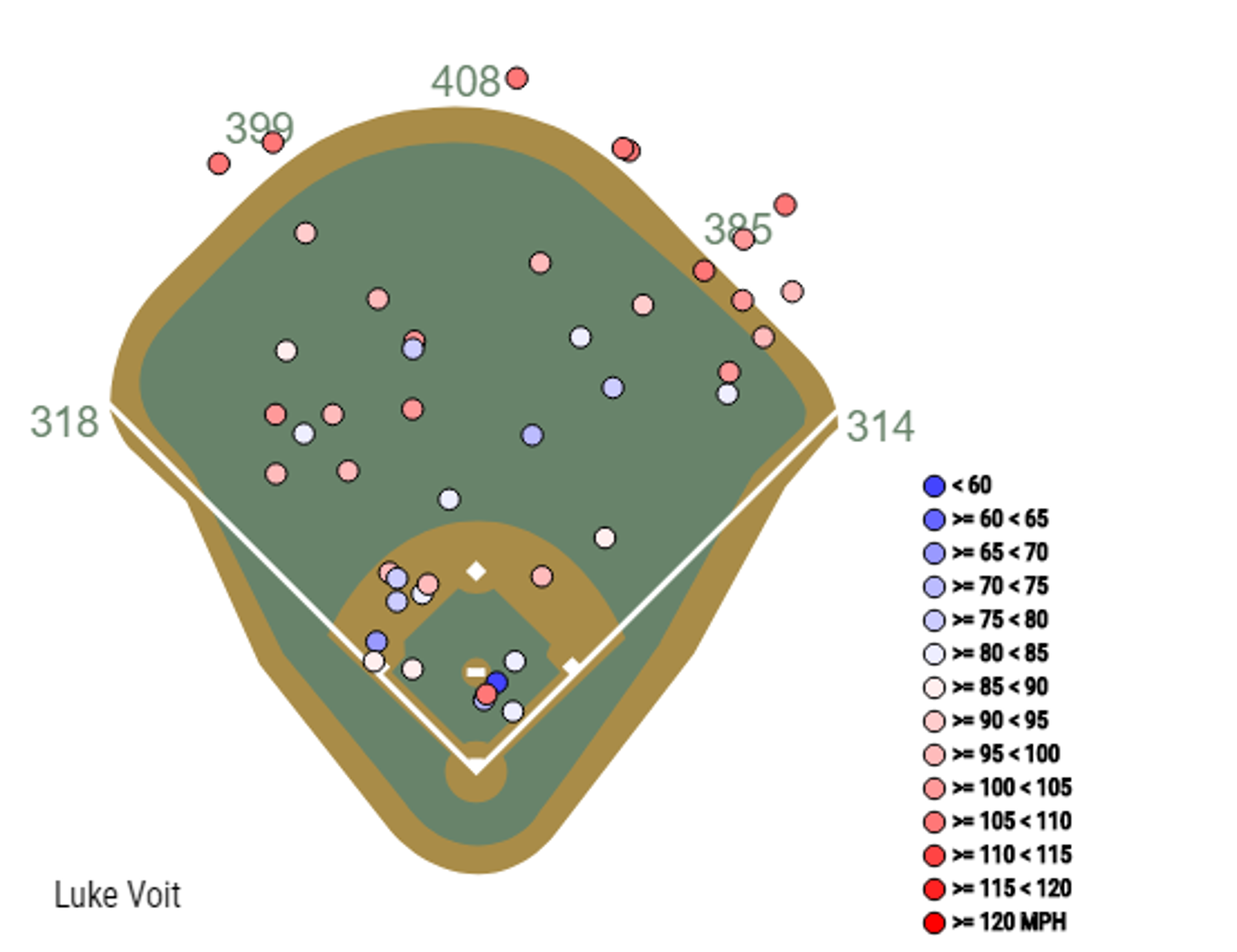 Luke Voit: lightning in a bottle