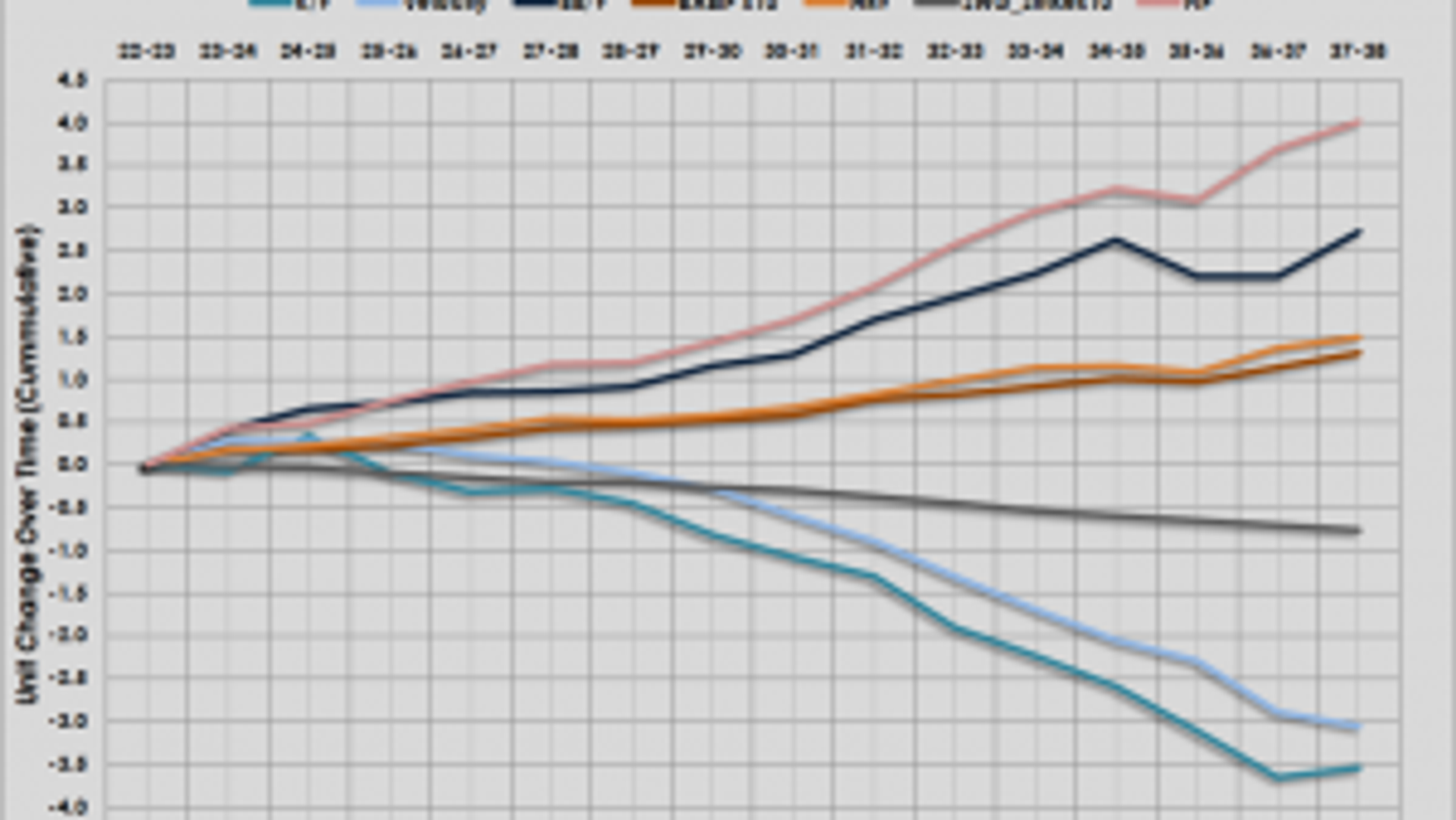 How long can Aroldis Chapman continue to rely on his fastball?