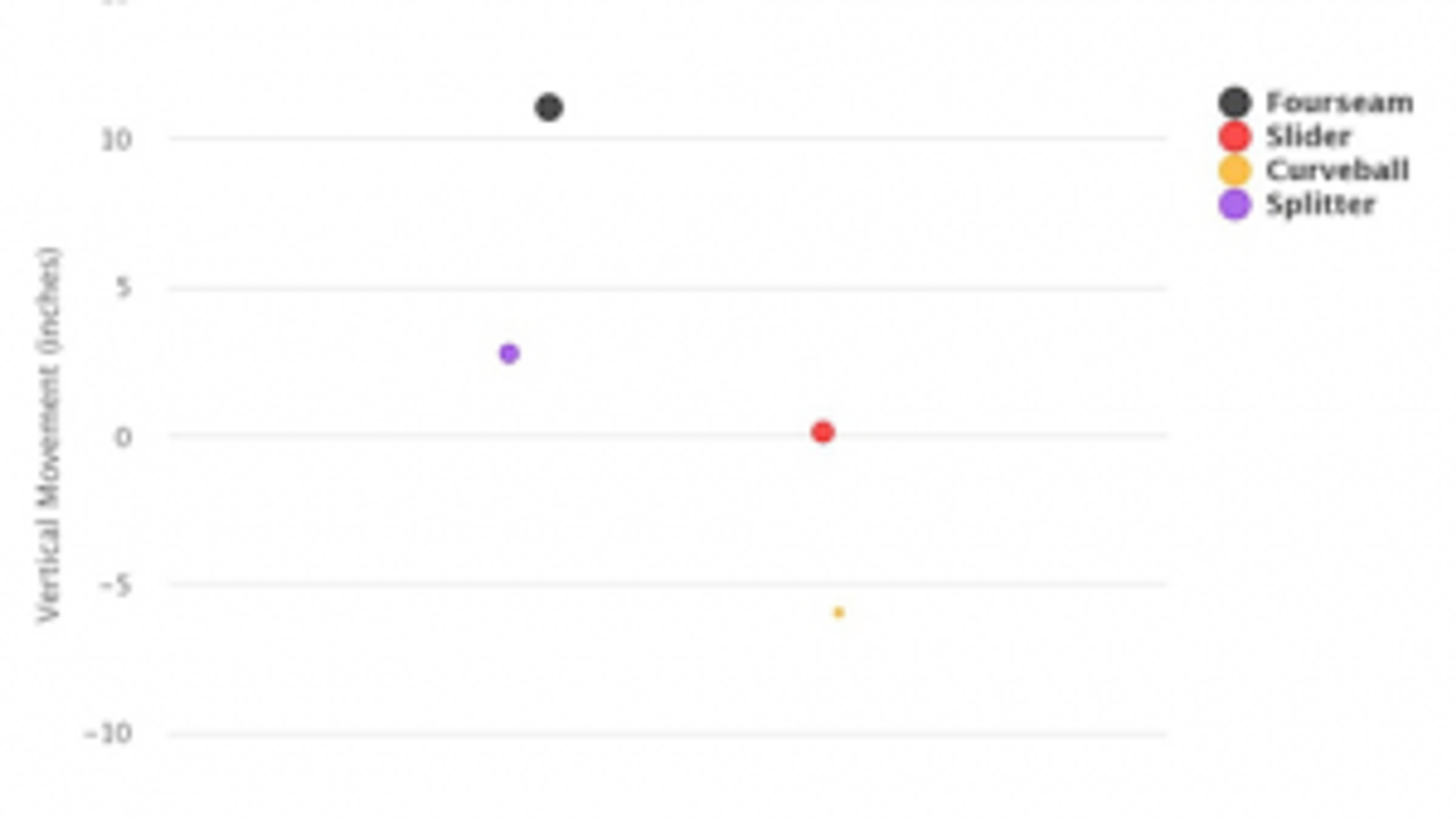 Masahiro Tanaka: before and after