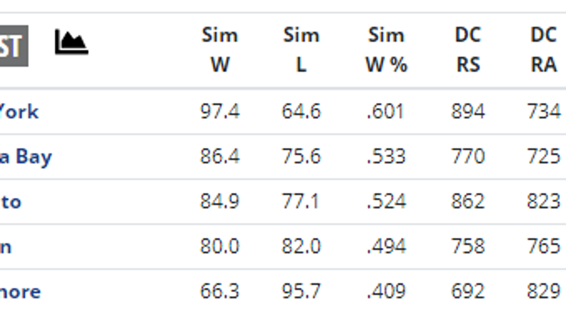 2021 PECOTA Projections