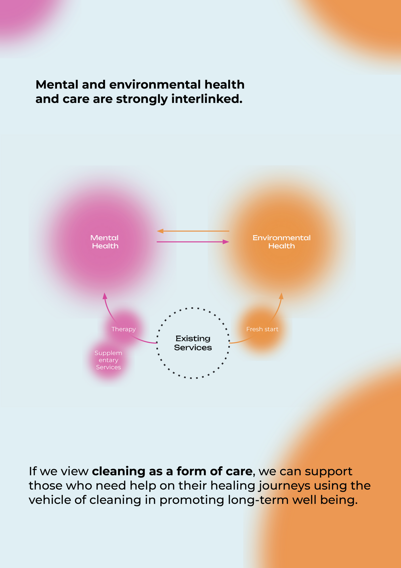 Graphic illustrating how we can create a better mental health through environmental health.