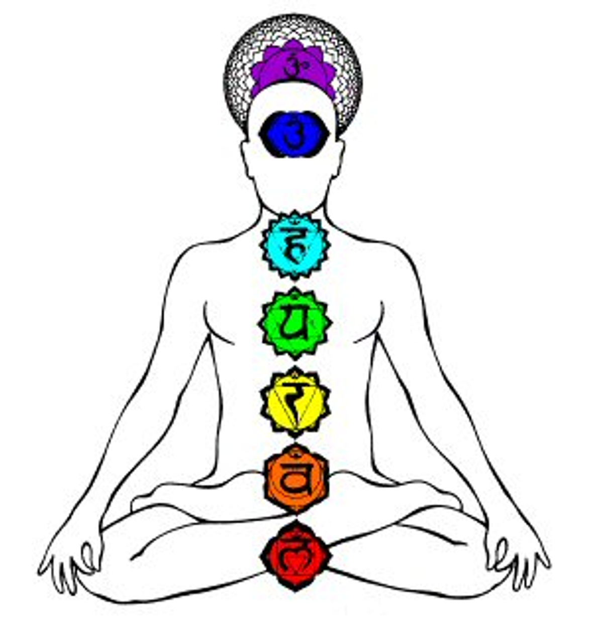 Chakras and Vedic Remedies