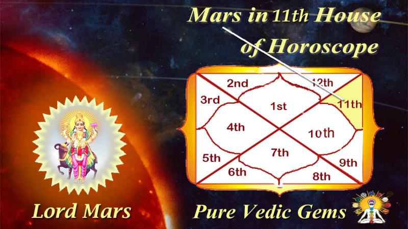 Mars in the 11th house of horoscope