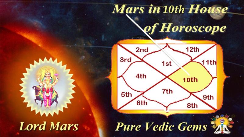 Mars in the 10th house of horoscope