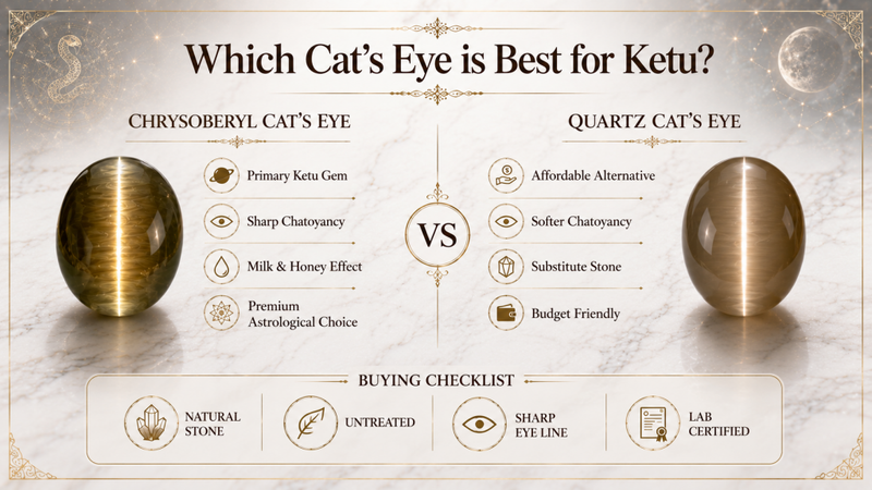 which catseye is best for ketu