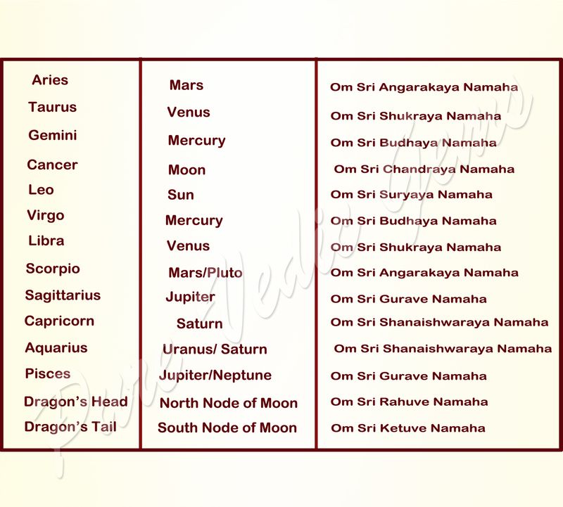 astrology chart
