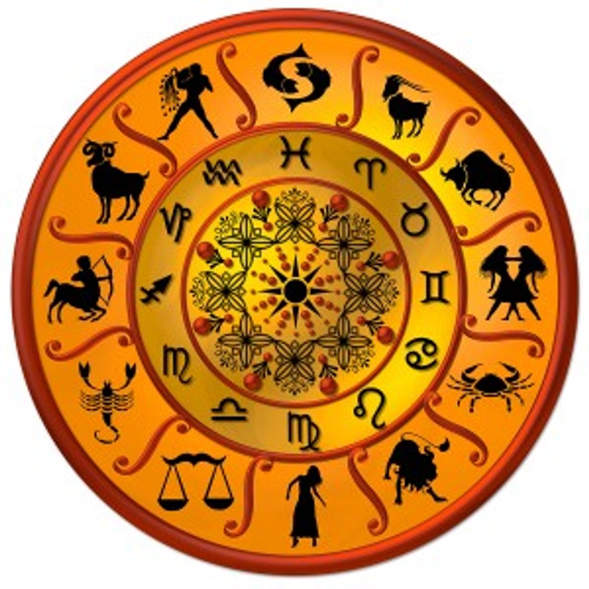 What is Vedic Astrology - Pure Vedic Gems