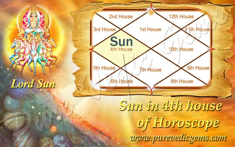 SUN IN THE 4th HOUSE / Sun in the Fourth House Of Horoscope