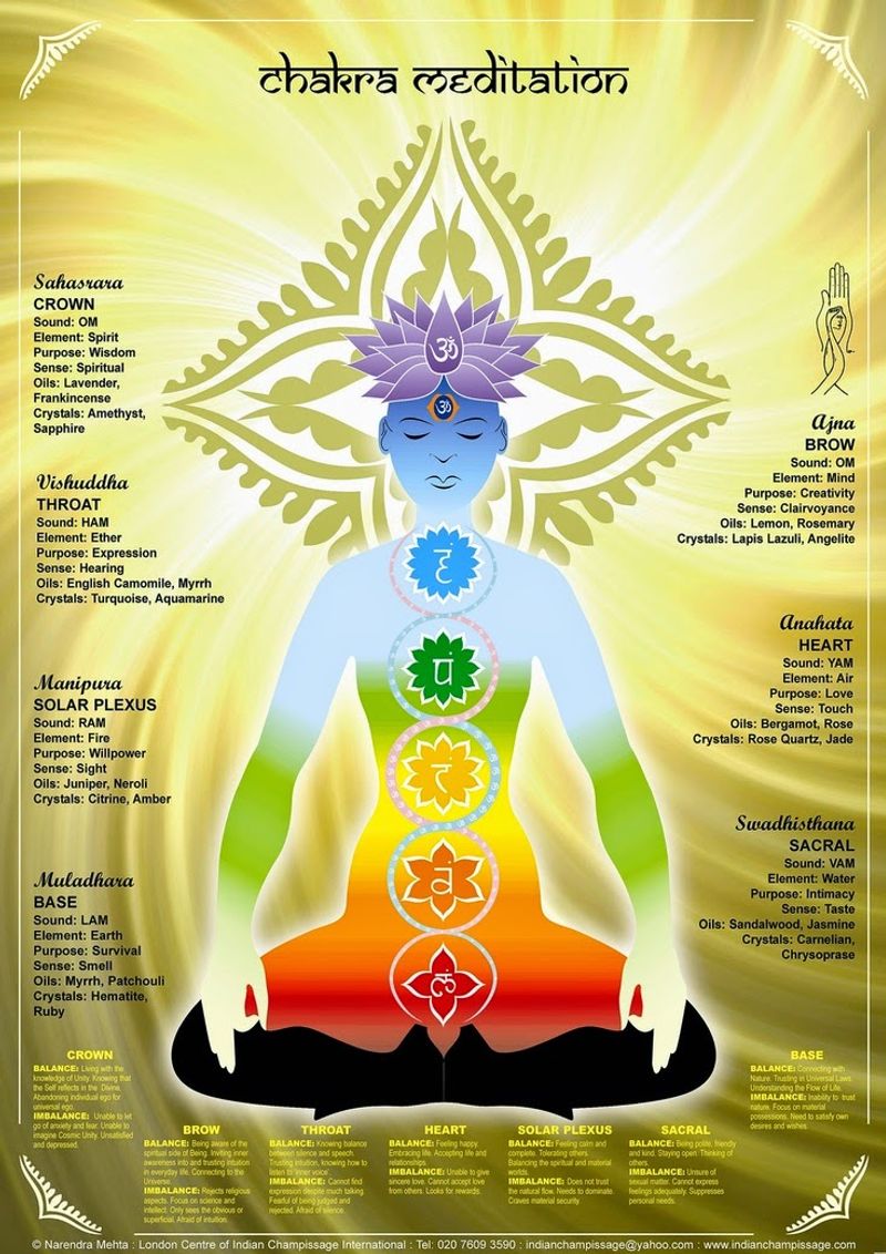 Chakra-Meditation