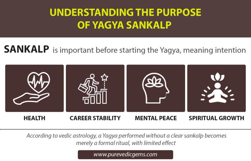How a Yagya Is Performed Step-by-Step: Complete Vedic Procedure Explained