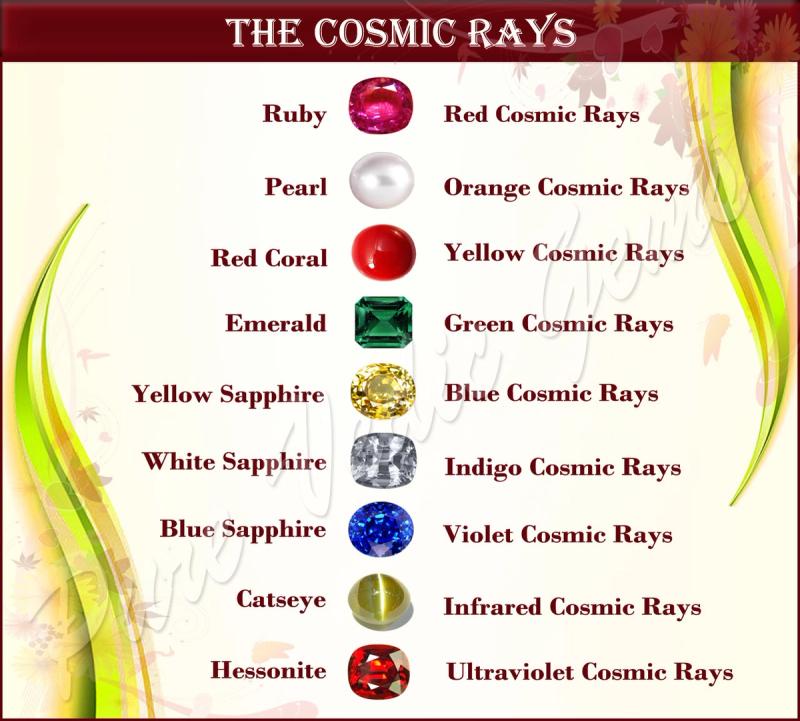 The Nine Cosmic Rays For Healing