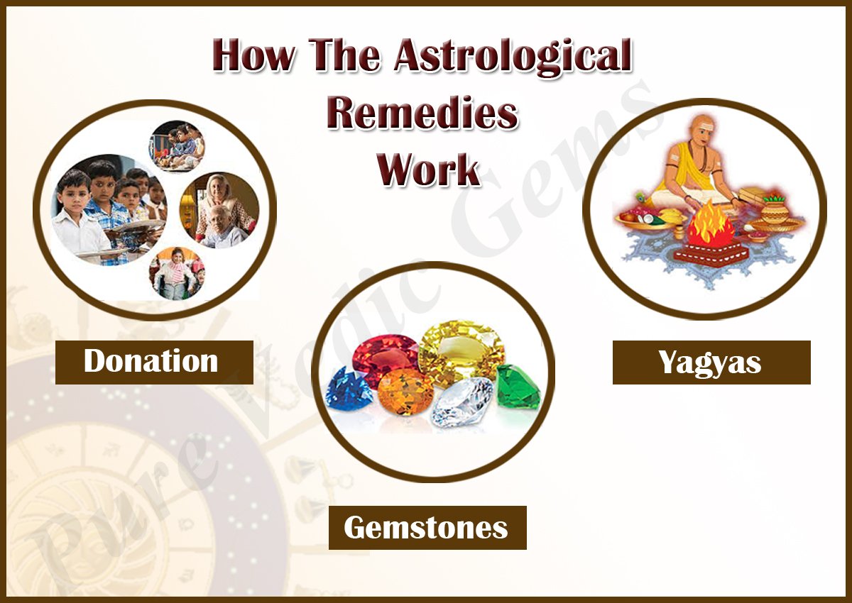 HOW THE ASTROLOGICAL REMEDIES WORK