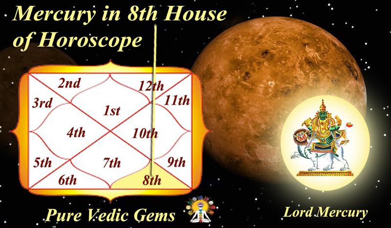 Mercury in the 8th House of Horoscope