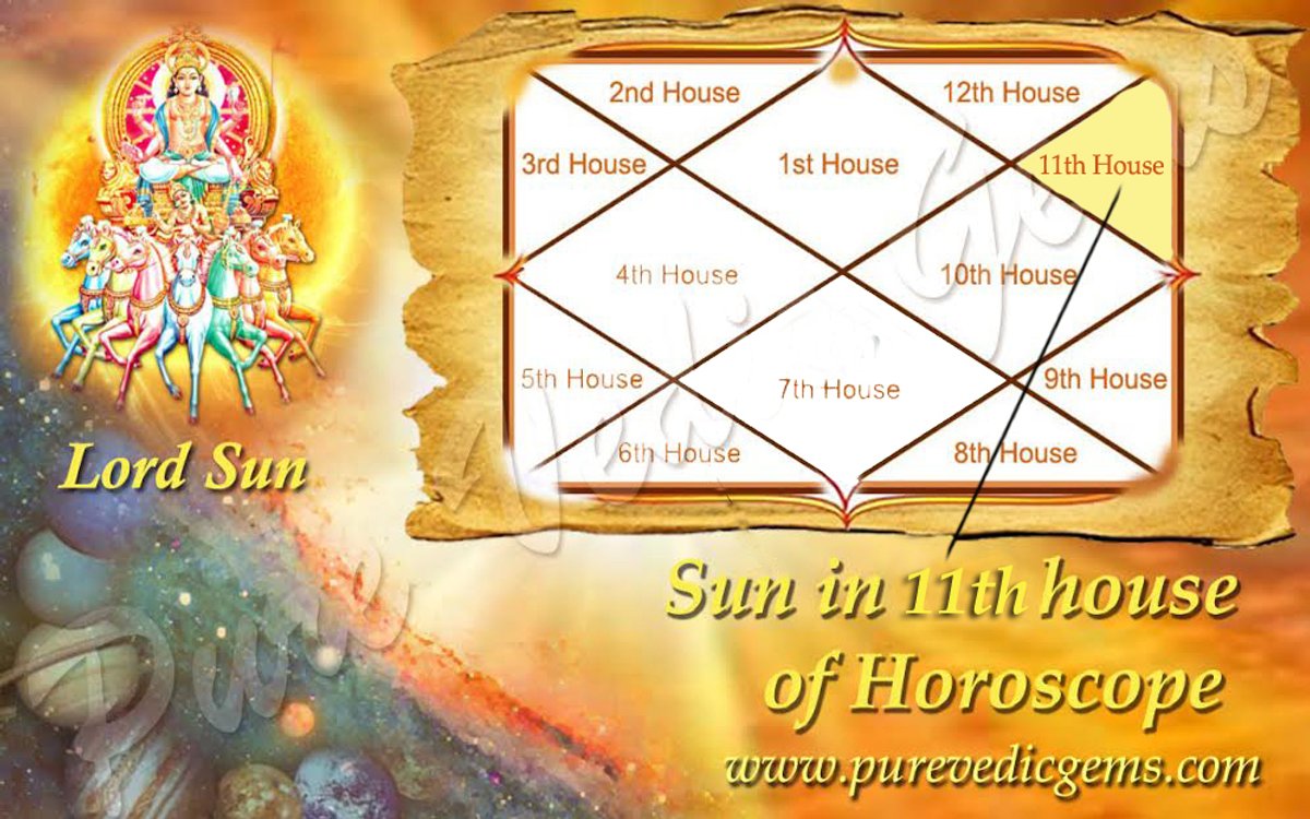 SUN IN THE 11th HOUSE
