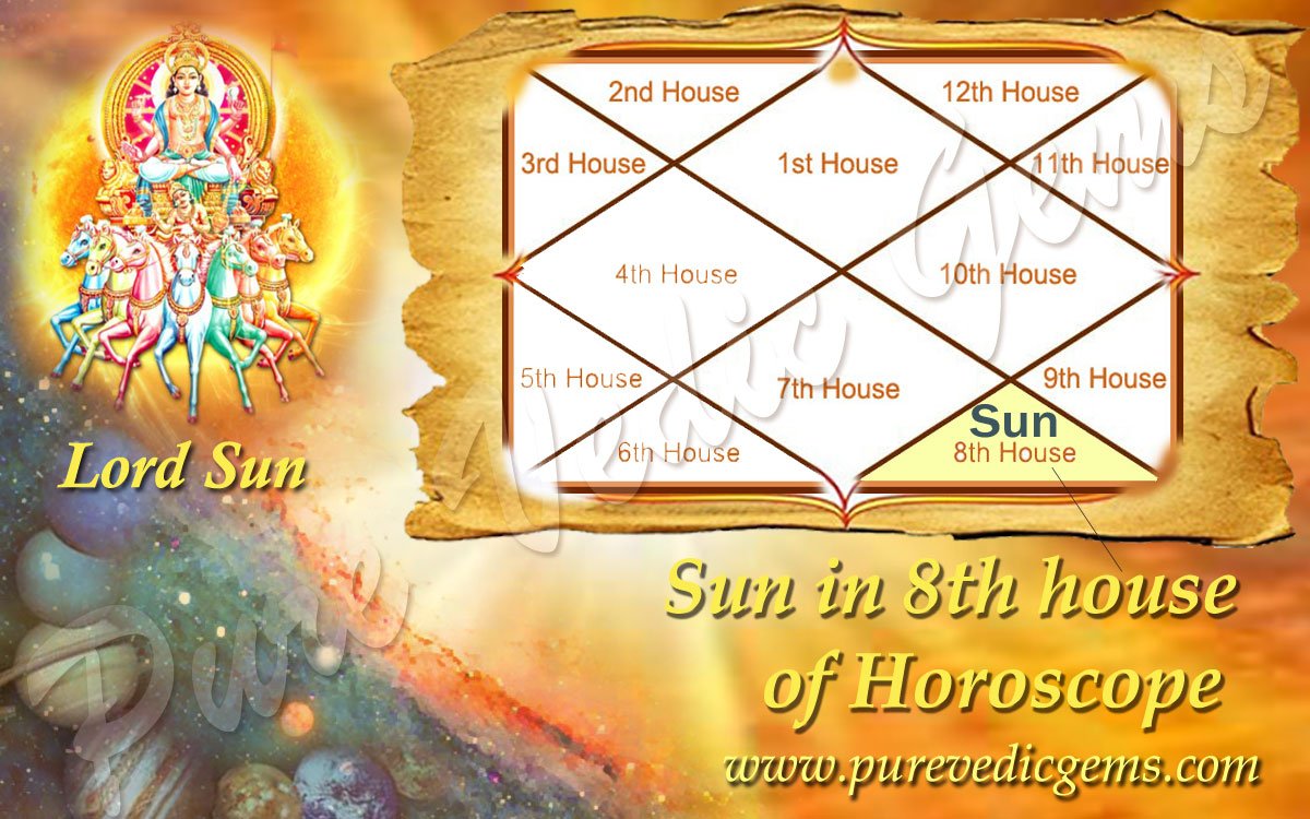 SUN IN THE 8th HOUSE / Benefits of Sun in the Eighth House of Horoscope