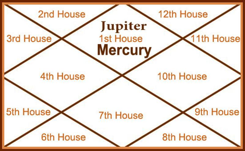 Jupiter and Mercury Planet in First House