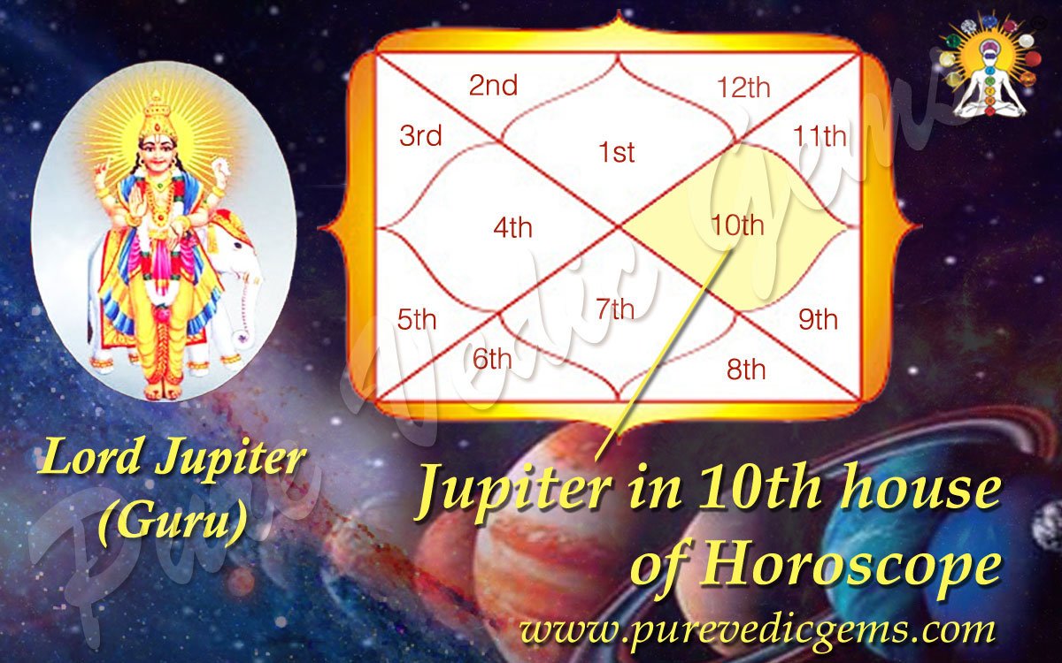 Benefits of Jupiter in 10th House of Horoscope