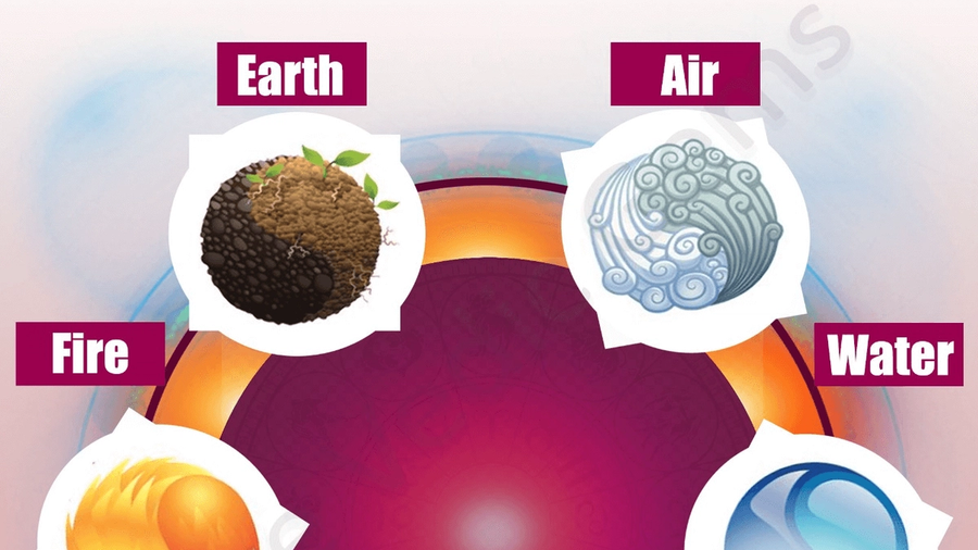 The Four Elements in the Zodiac