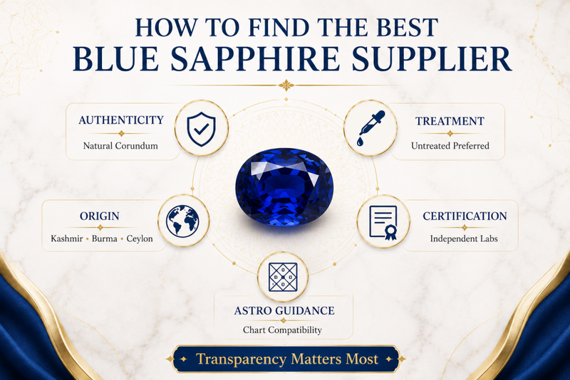 how to find best blue sapphire supplier