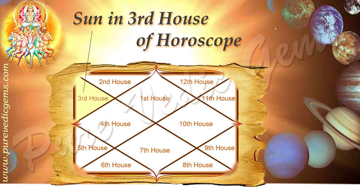 SUN IN THE 3rd HOUSE / Benefits of Sun in the Third House of Horoscope