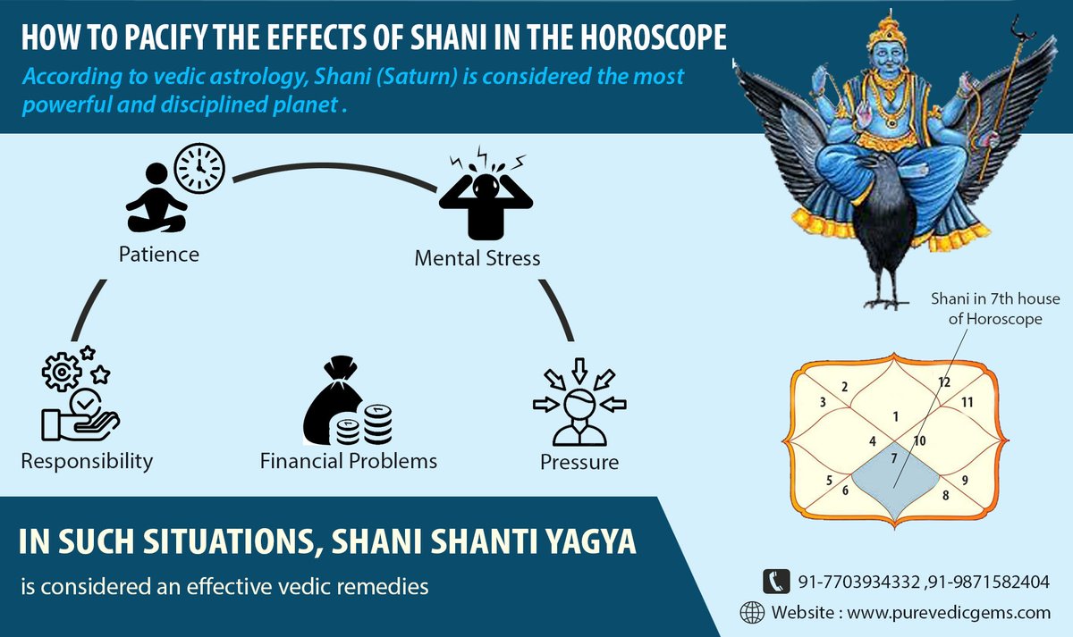 Benefits of Shani Shanti Yagya and How to Pacify Saturn Effect