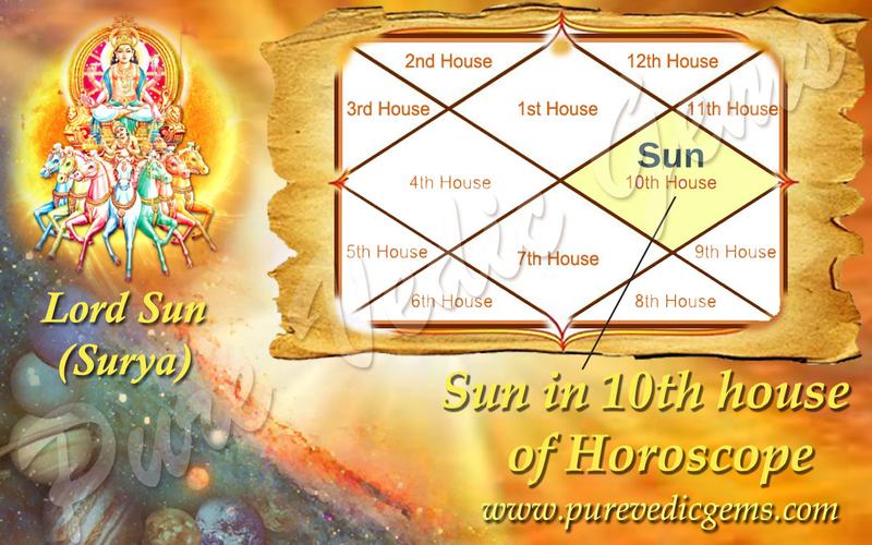 SUN IN THE 10th HOUSE / Benefits of Sun in the Tenth House of Horoscope