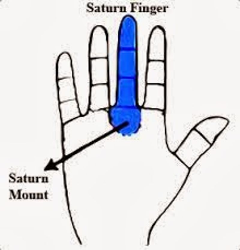 Amethyst on which finger