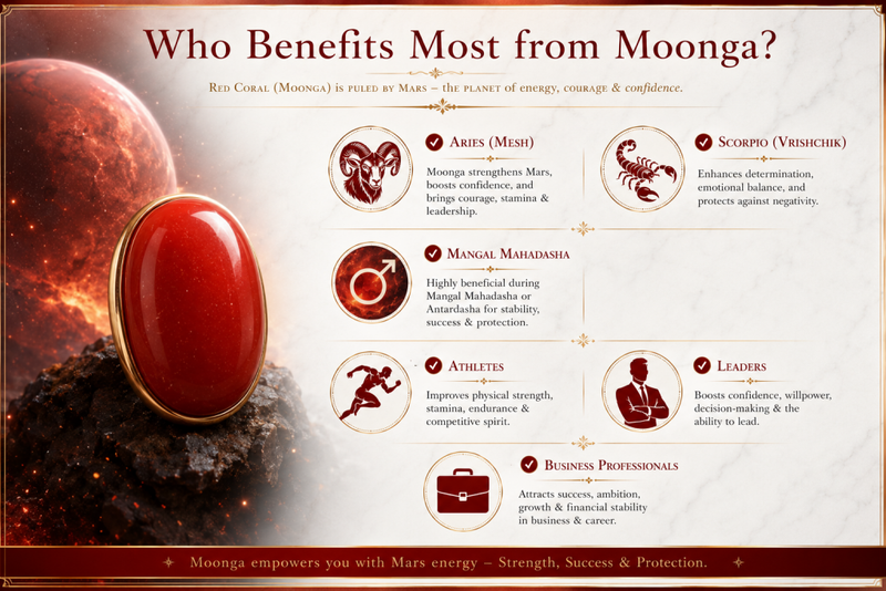 who benefits most from moonga