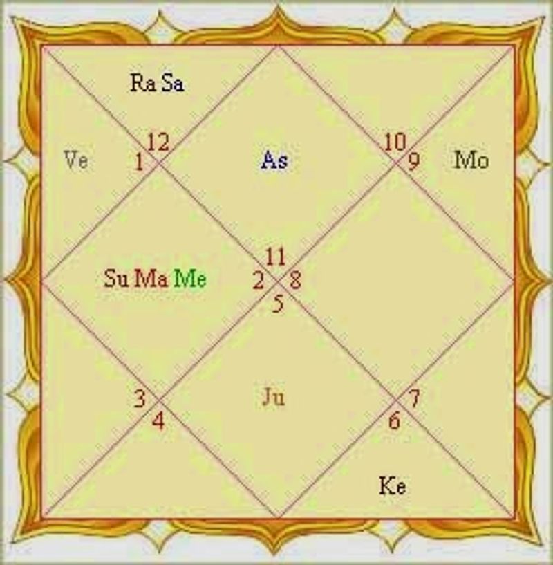 Kundli