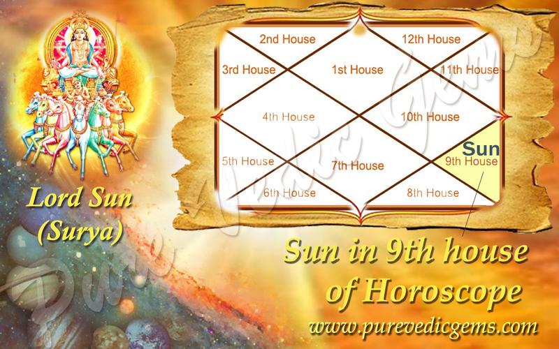 SUN IN THE 9th HOUSE / Benefits of Sun in the Ninth House of Horoscope