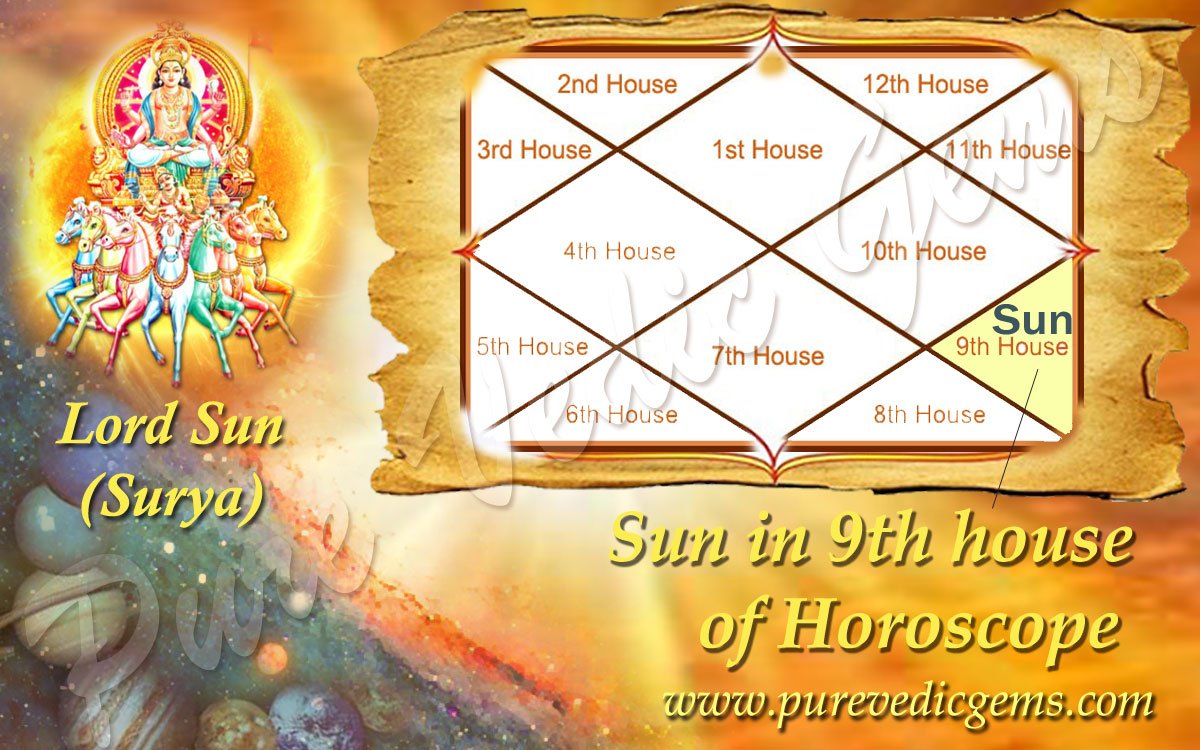 SUN IN THE 9th HOUSE / Benefits of Sun in the Ninth House of Horoscope
