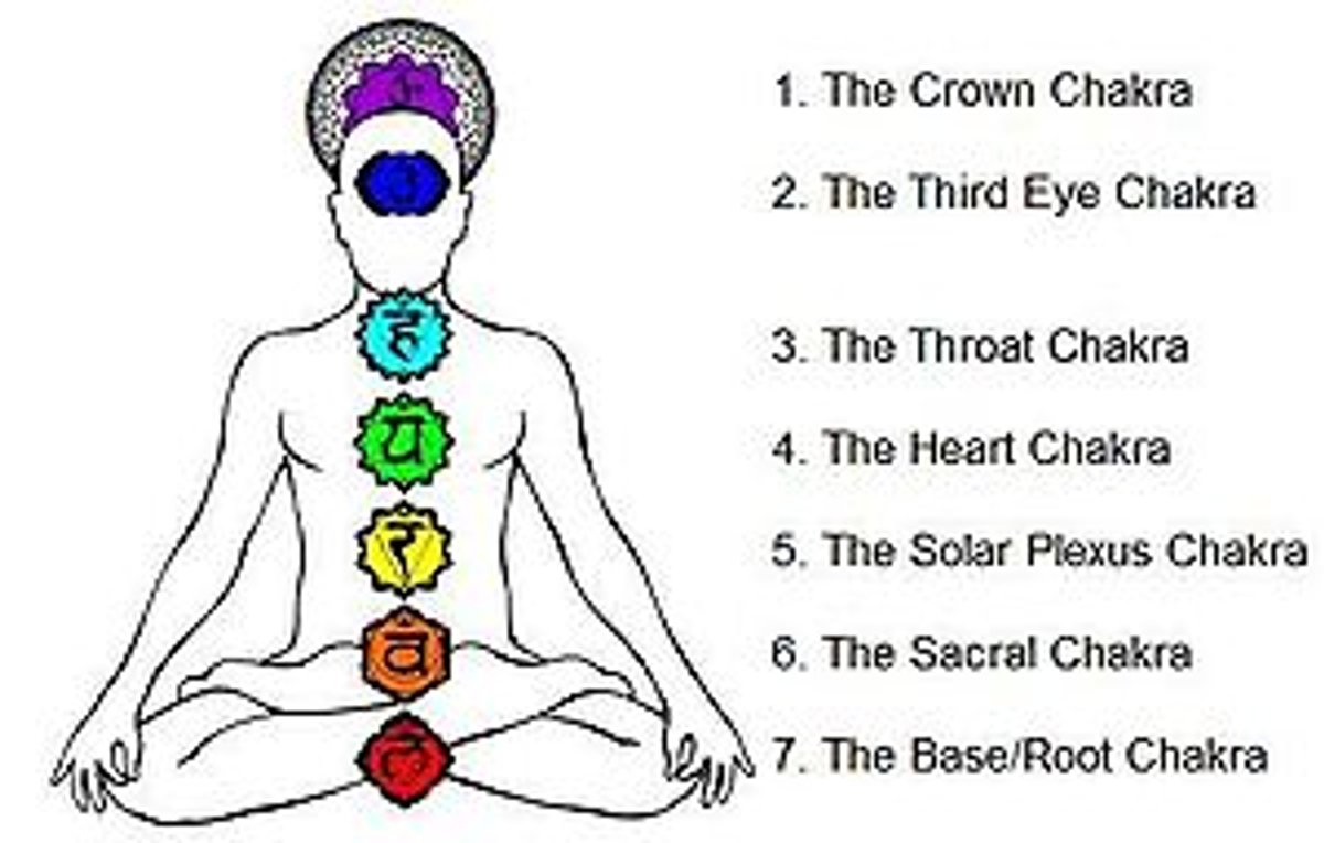 Vedic Astrology, Chakras, Planets and Jyotish - Gemstones