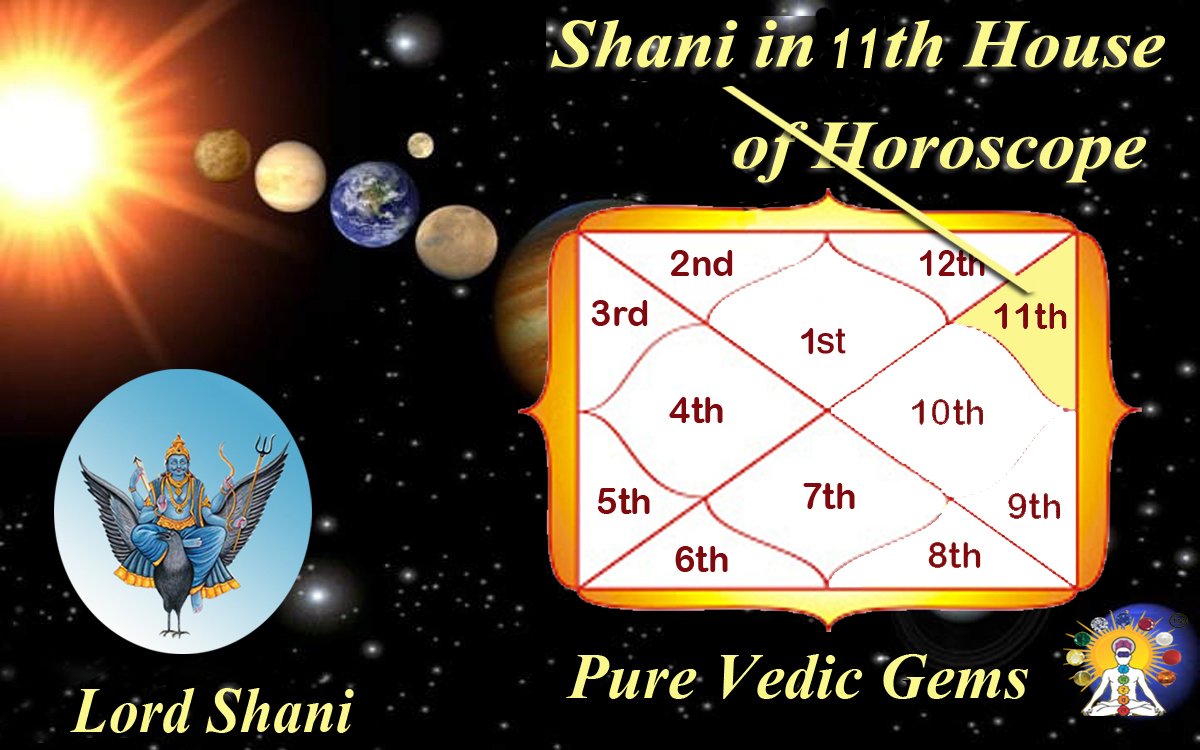 Saturn in 11th House of Horoscope-
