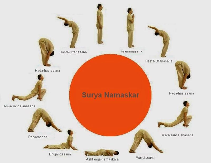 surya namaskar