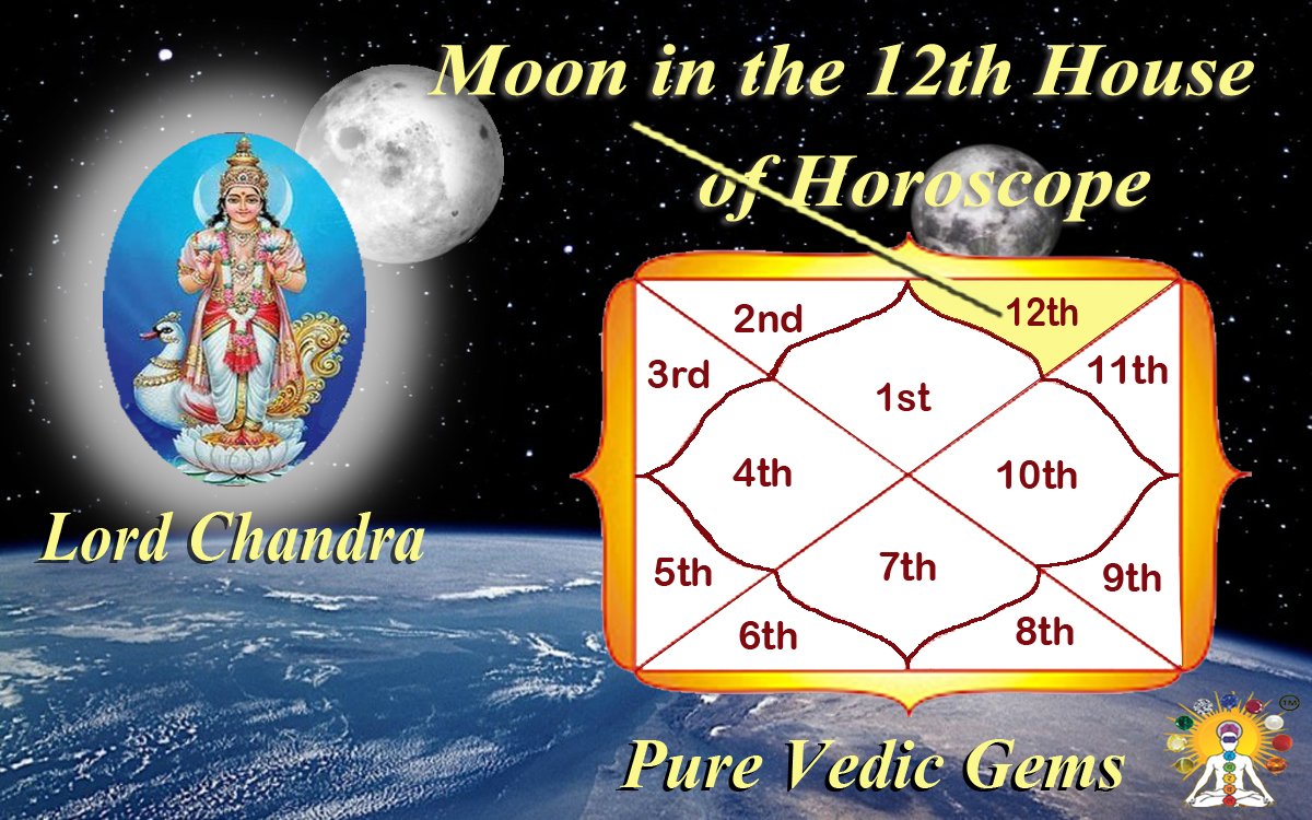 Moon in the 12th house of horoscope