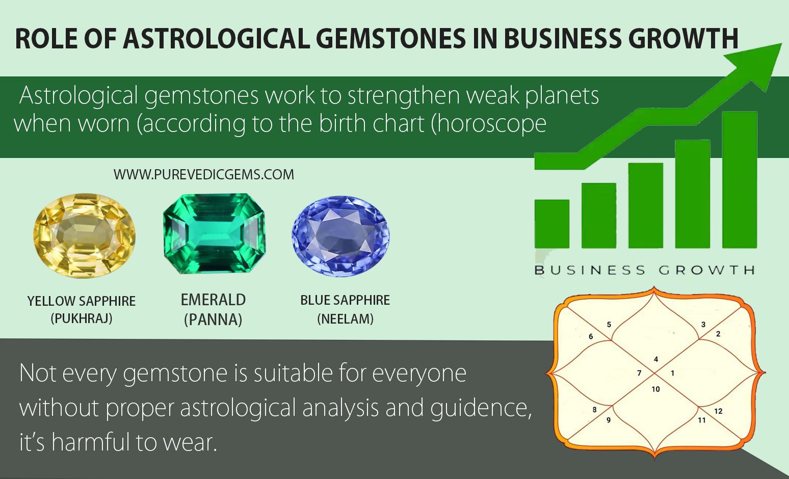 Astrological Remedies to Help You Succeed in Business
