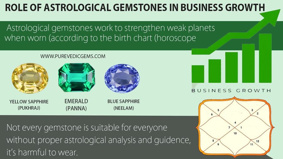 Astrological Remedies to Help You Succeed in Business