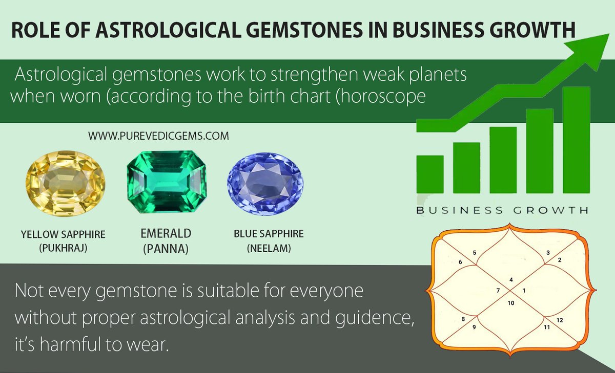 Astrological Remedies to Help You Succeed in Business