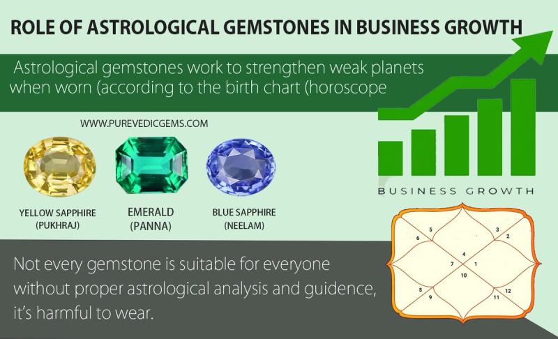 Astrological Remedies to Help You Succeed in Business