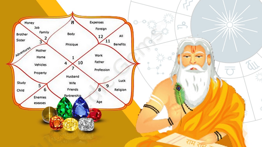 How Astrology works?