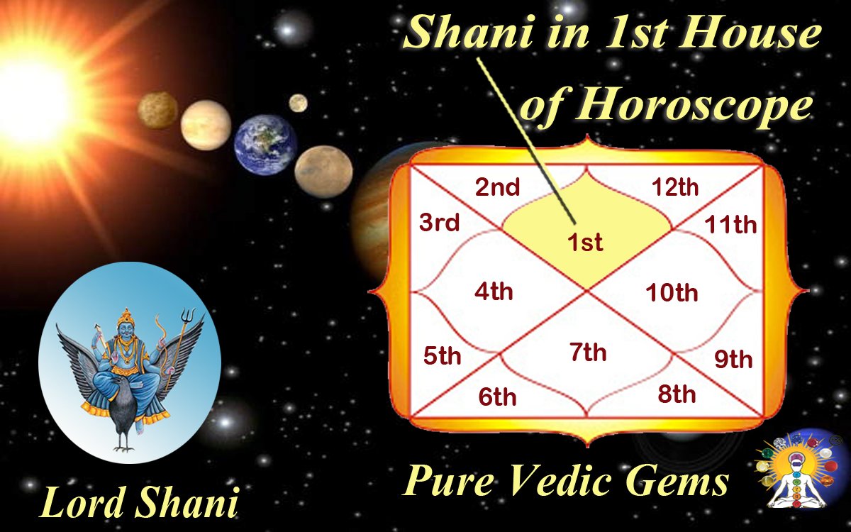 Benefits of Saturn in 1st House of Horoscope-
