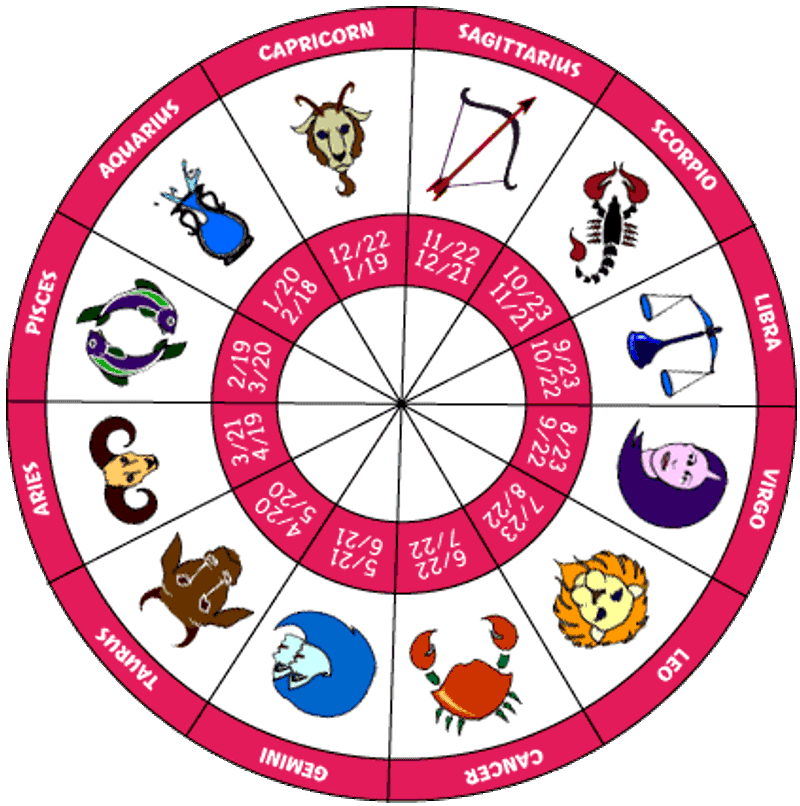 Horoscope