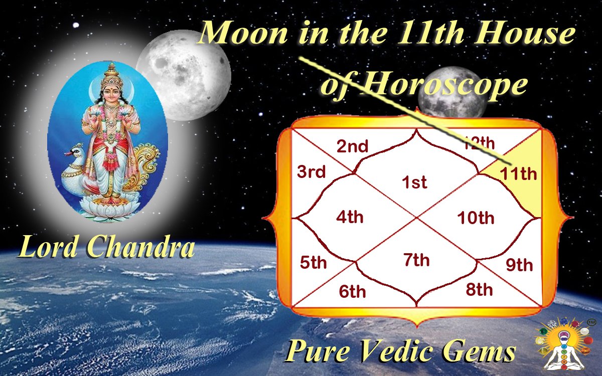 Moon in the 11th house of horoscope-