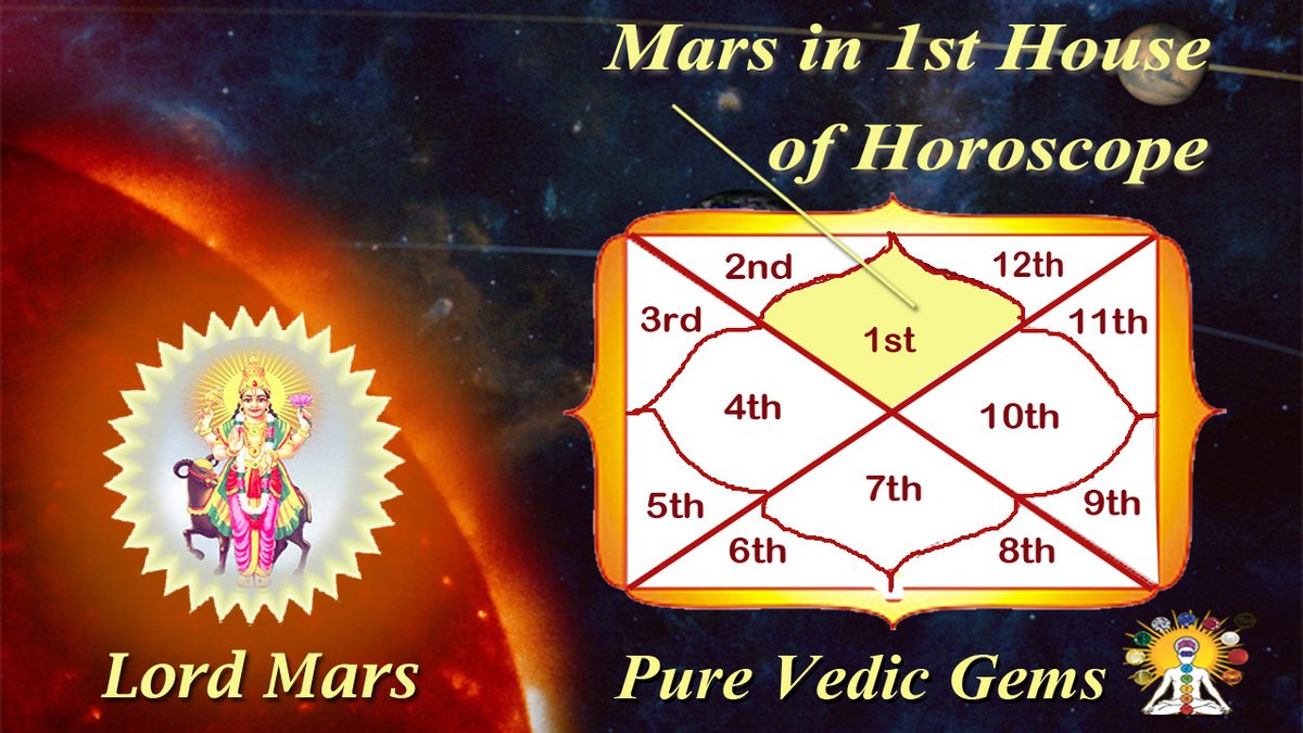 Mars in the 1st house of horoscope-