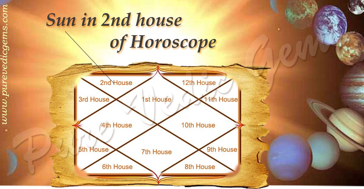 SUN IN THE 2nd HOUSE / Benefits of Sun in Second House