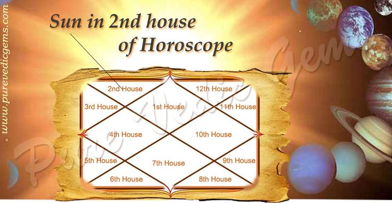 SUN IN THE 2nd HOUSE / Benefits of Sun in Second House